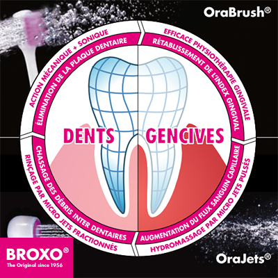 Broxo - santé bucco-dentaire